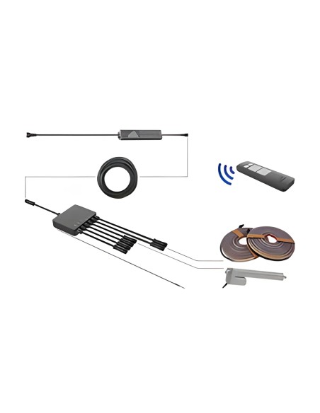 Kit de commande EU - Biohort