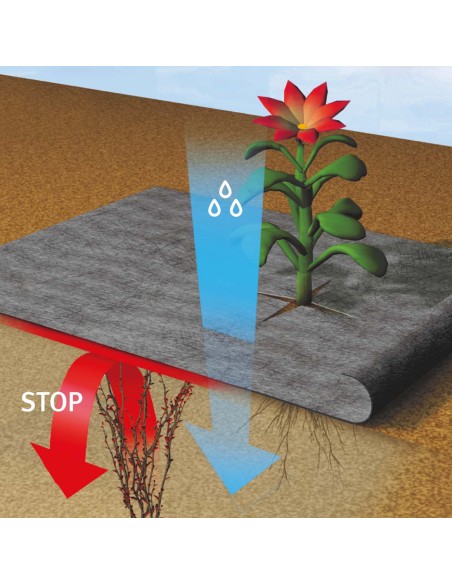 Terrasoverkapping tegen onkruid