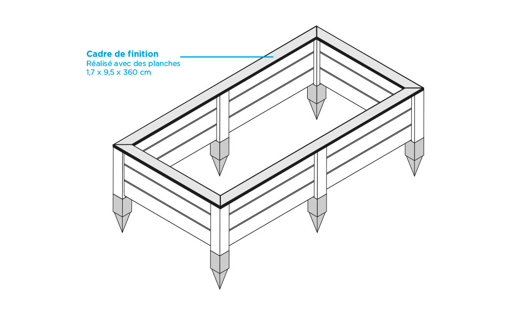 cadre de finition avec planches coupées en angle de 45° fixées sur le dessus du bac