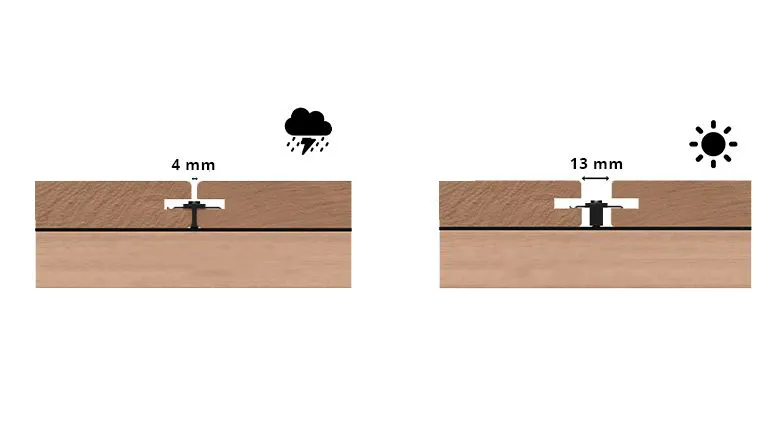 gonflement et retrait lame de terrasse