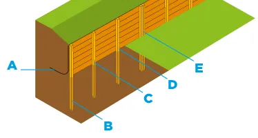 Comment construire une retenue de terre en bois ?