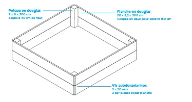 Comment construire soi-même un bac potager ou potager carré ?