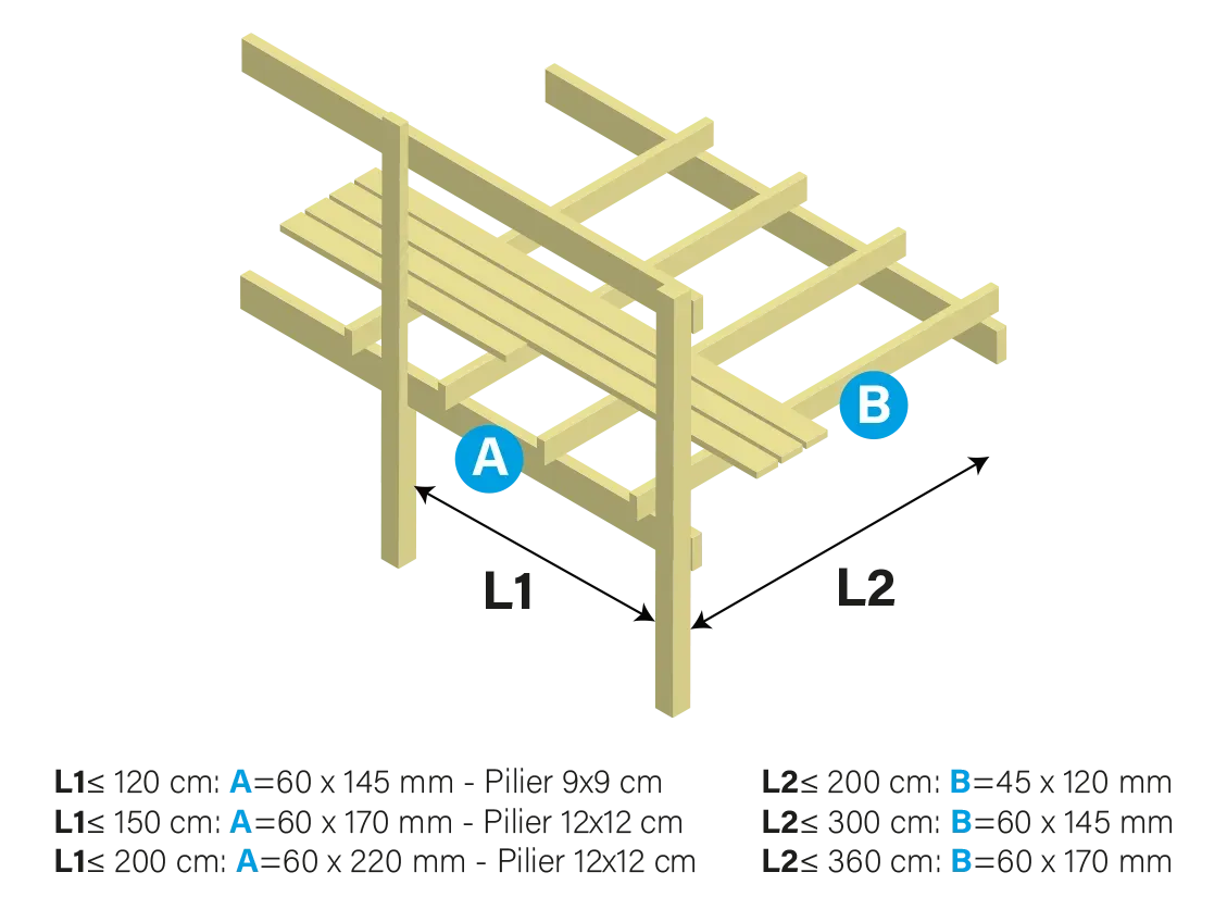 Sch&eacute;ma montrant la structure d&rsquo;une terrasse sur pilotis avec poutres, solives et rep&egrave;res A et B