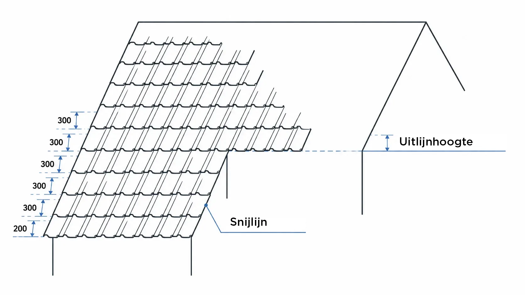 Berekening van de paneellengte op een afdak volgens veelvouden van 350 mm