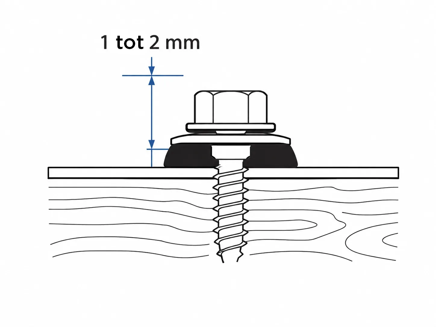 Controle van het aandraaien, rubber puilt 1 tot 2 mm rondom de sluitring uit