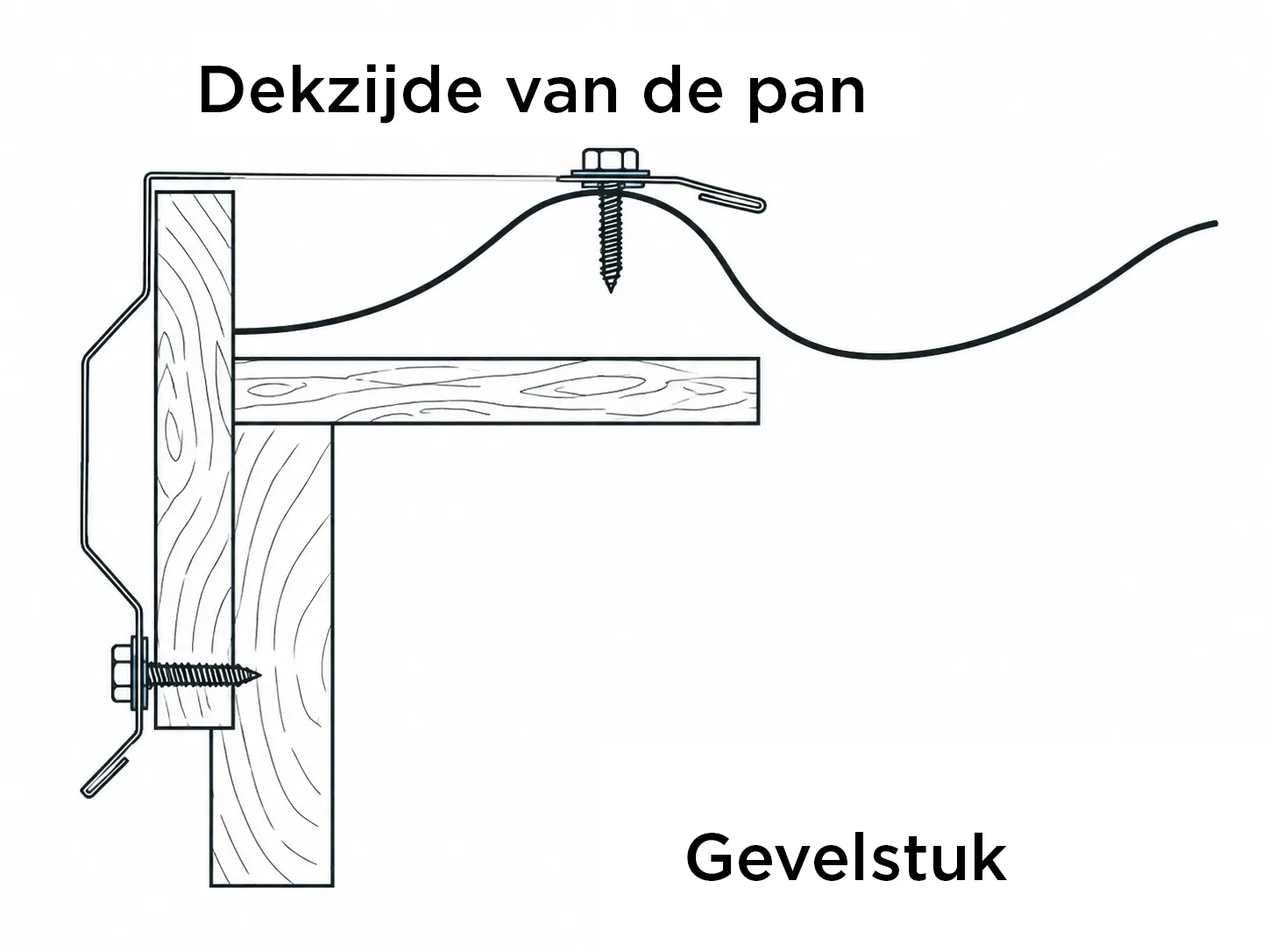 Gevelstuk geplaatst aan de dekzijde van de pan