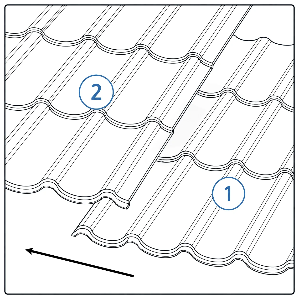 Legrichting van de dakpanelen, van onderaan de helling en van rechts naar links.