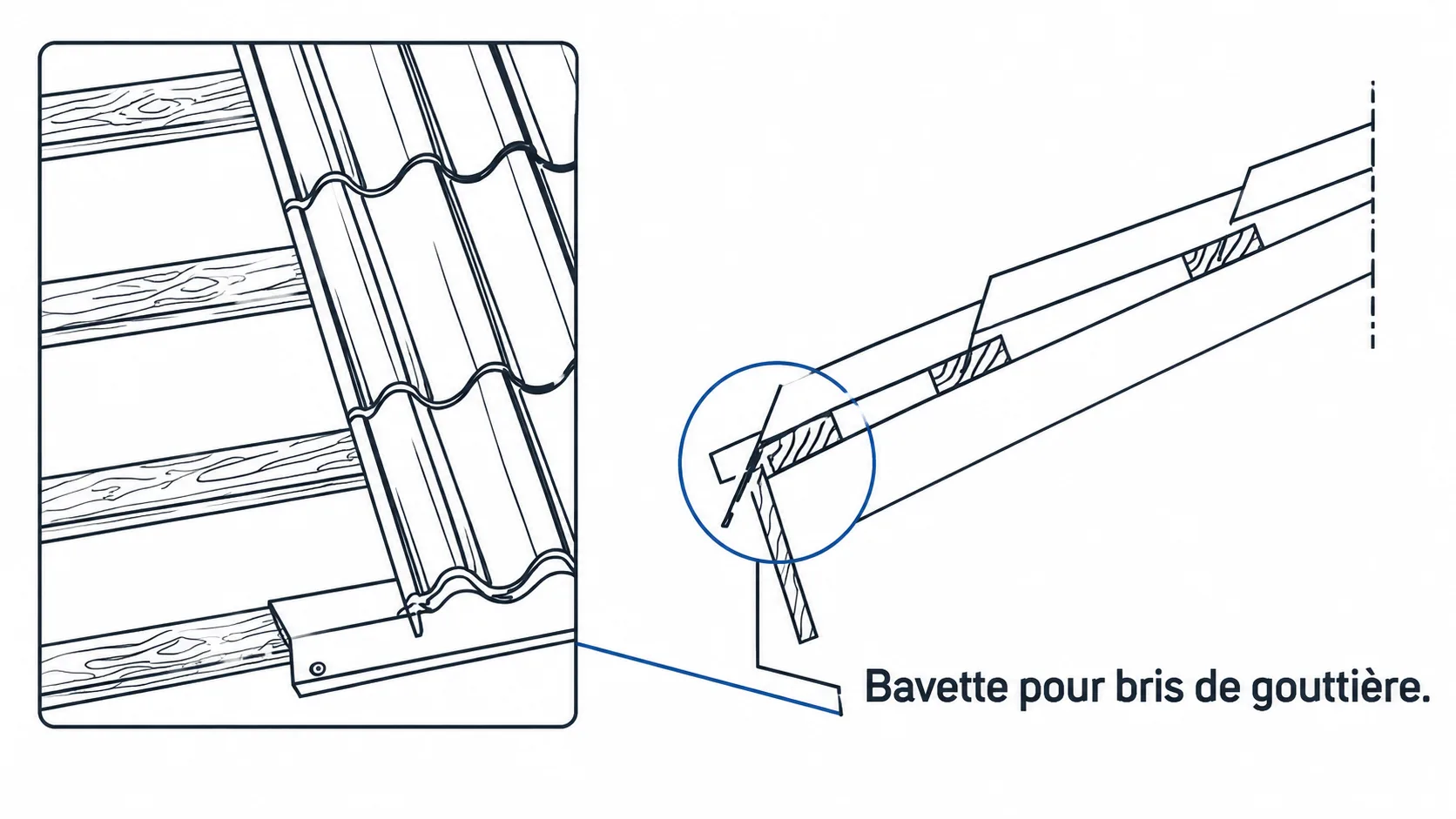 Bavette de protection contre le bris de gouttière