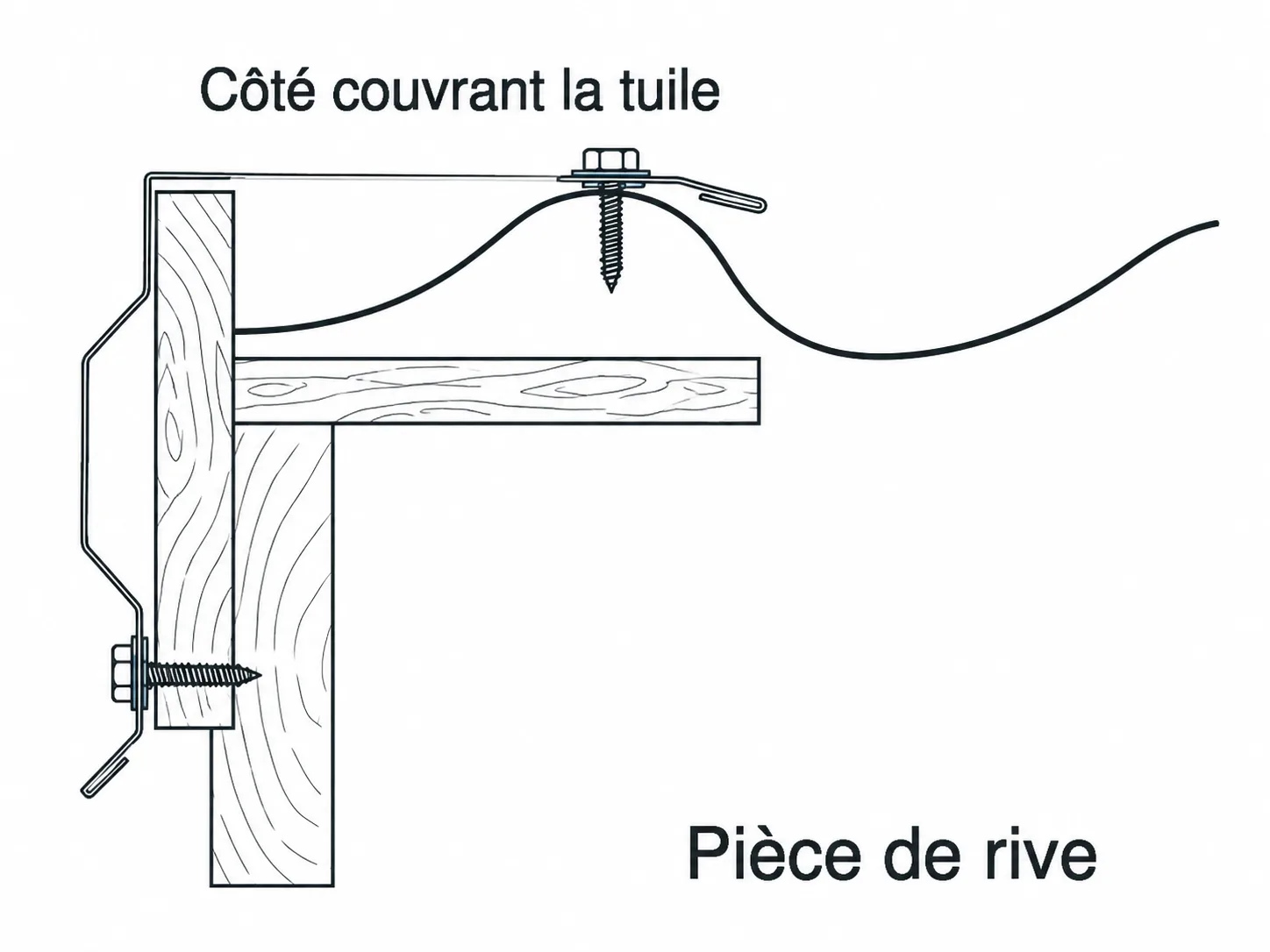 Pièce de rive posée côté couvrant la tuile